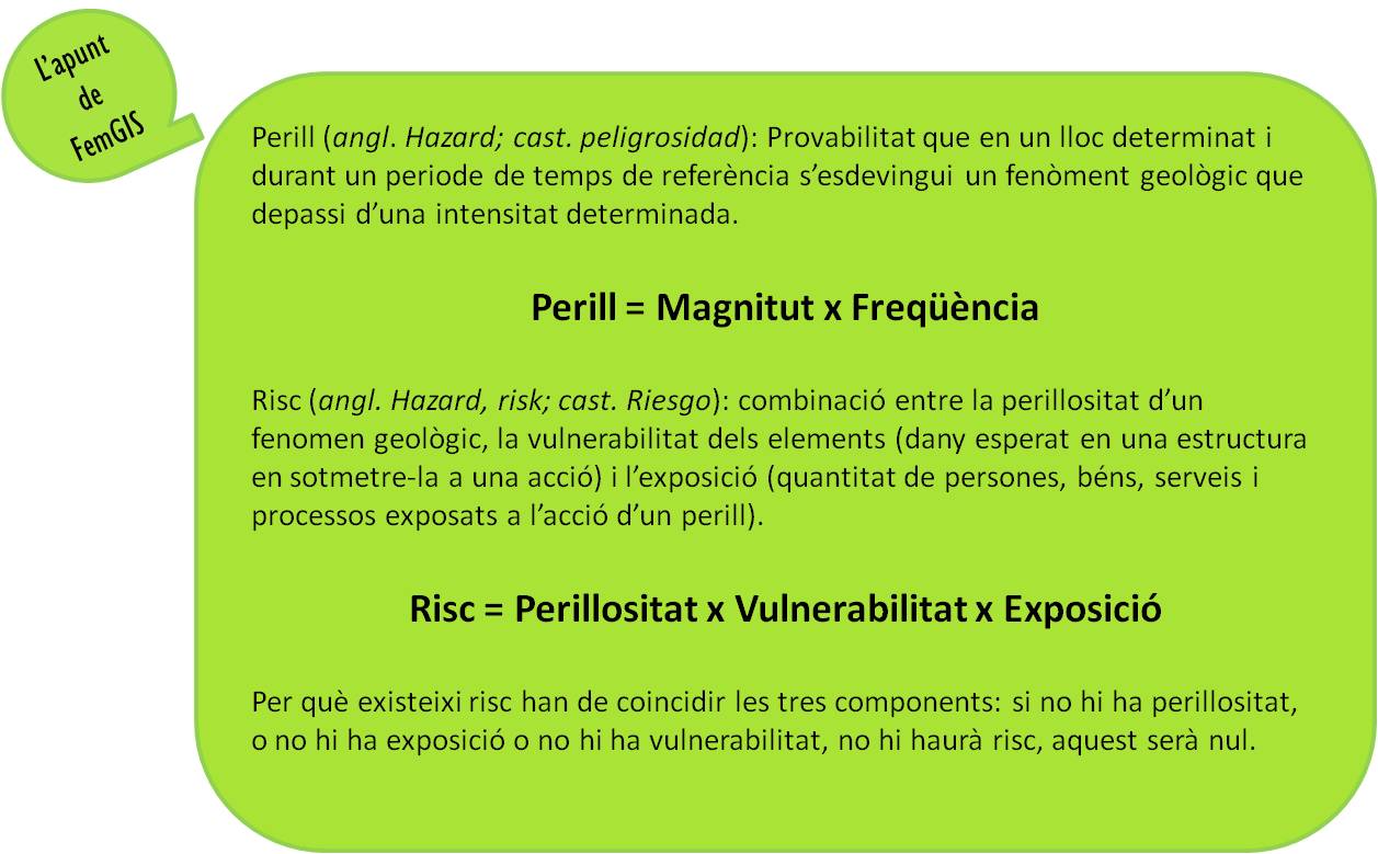 L'apunt de FemGIS