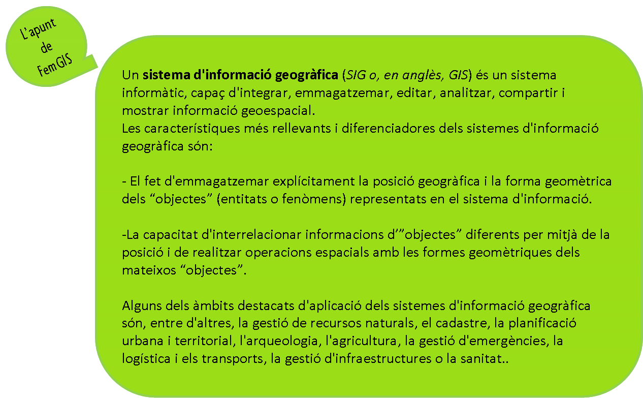 l'apunt de FemGIS