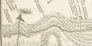 Estudis d'identificació de riscos geològics